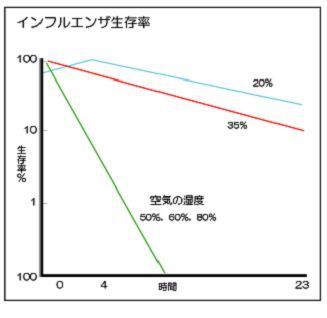 インフルエンザ生存率.jpg